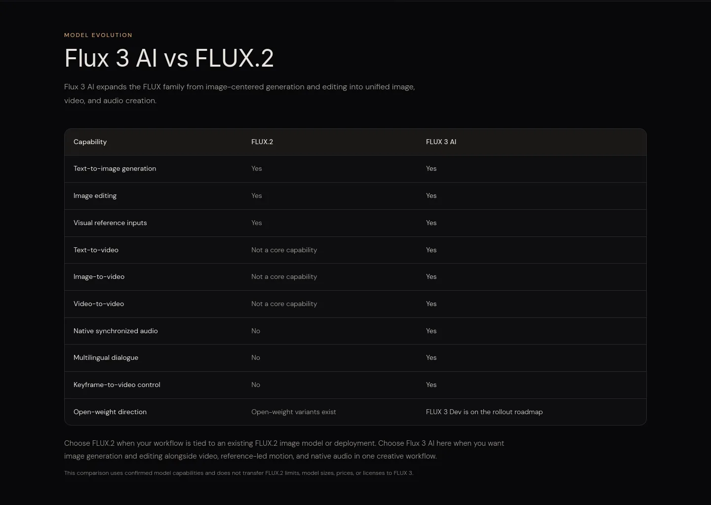 flux3-ai.com — Comparison