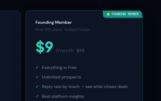 Price anchor element from followreach.com
