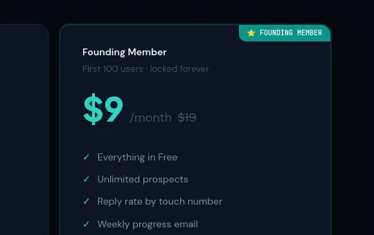 Price anchor element from followreach.com