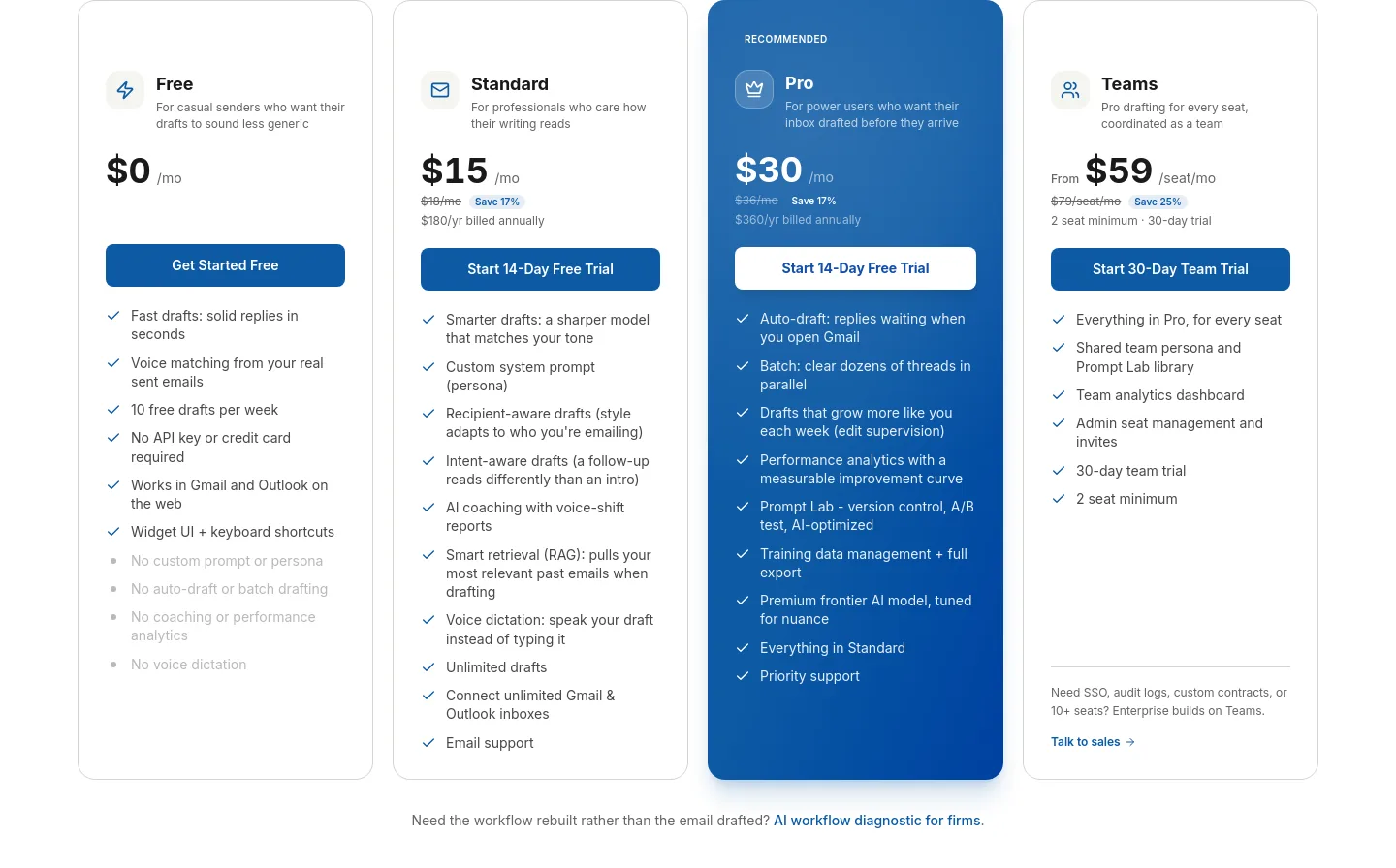 forthwrite.ai — Pricing