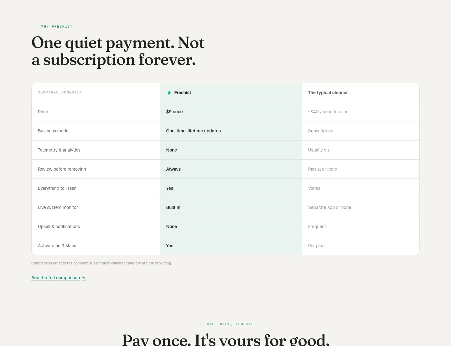 fresh.ist — Pricing