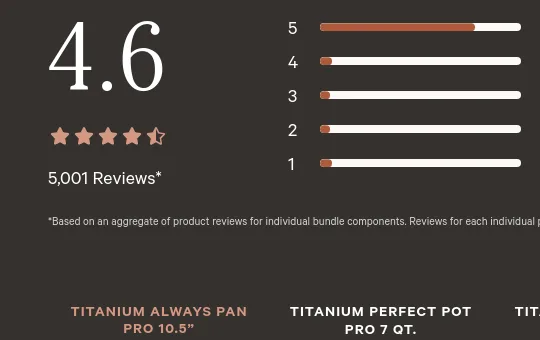 Rating element from fromourplace.com