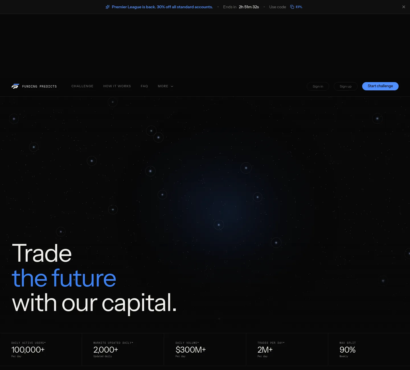 fundingpredicts.com — a measured funnel