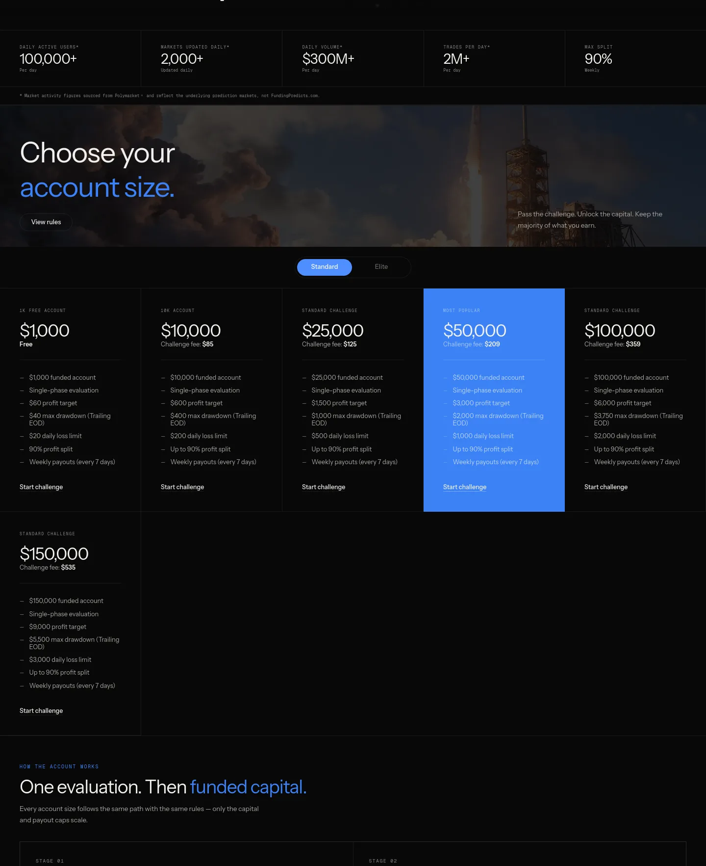 fundingpredicts.com — Pricing