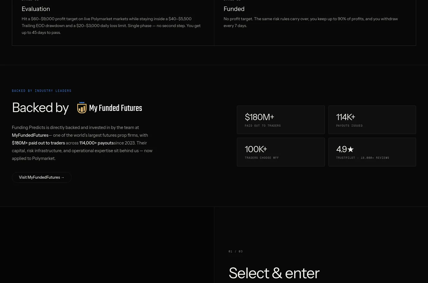 fundingpredicts.com — a real Logo Wall section