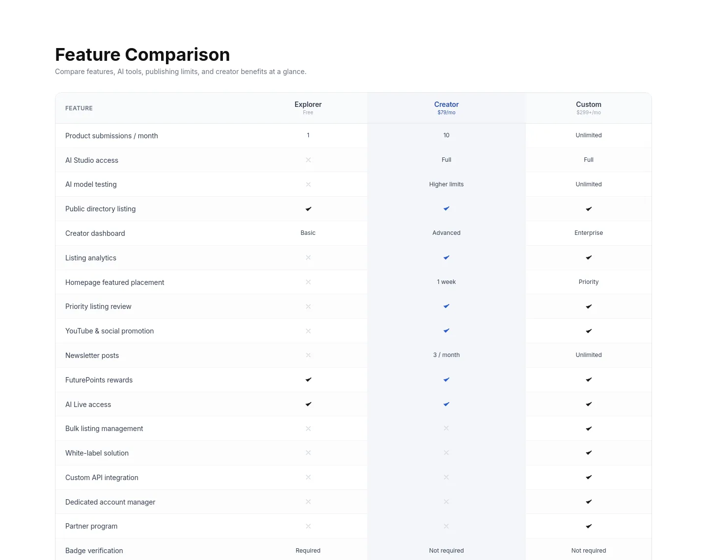 futurestore.ai — a real Pricing section