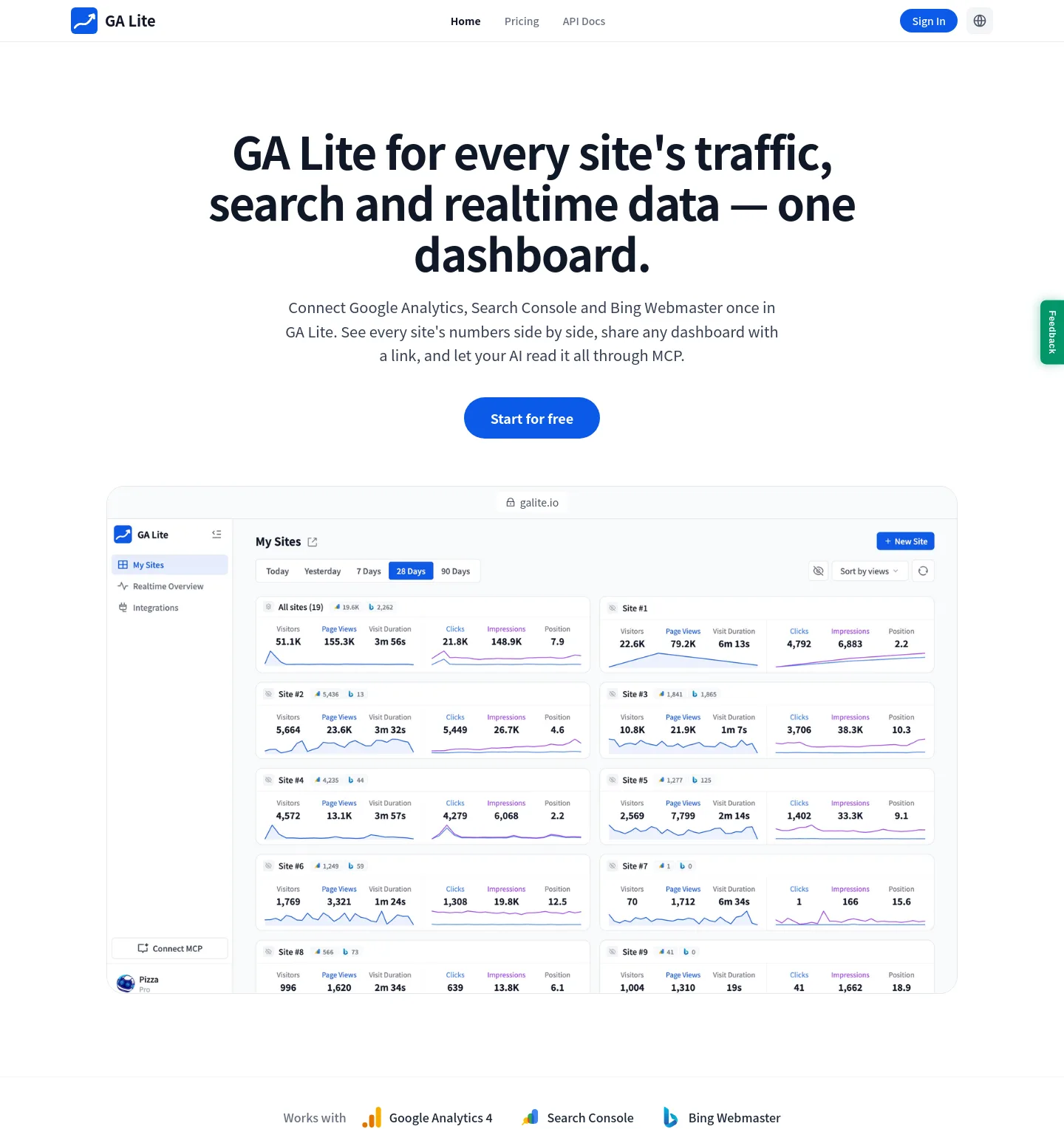 galite.io — a measured funnel