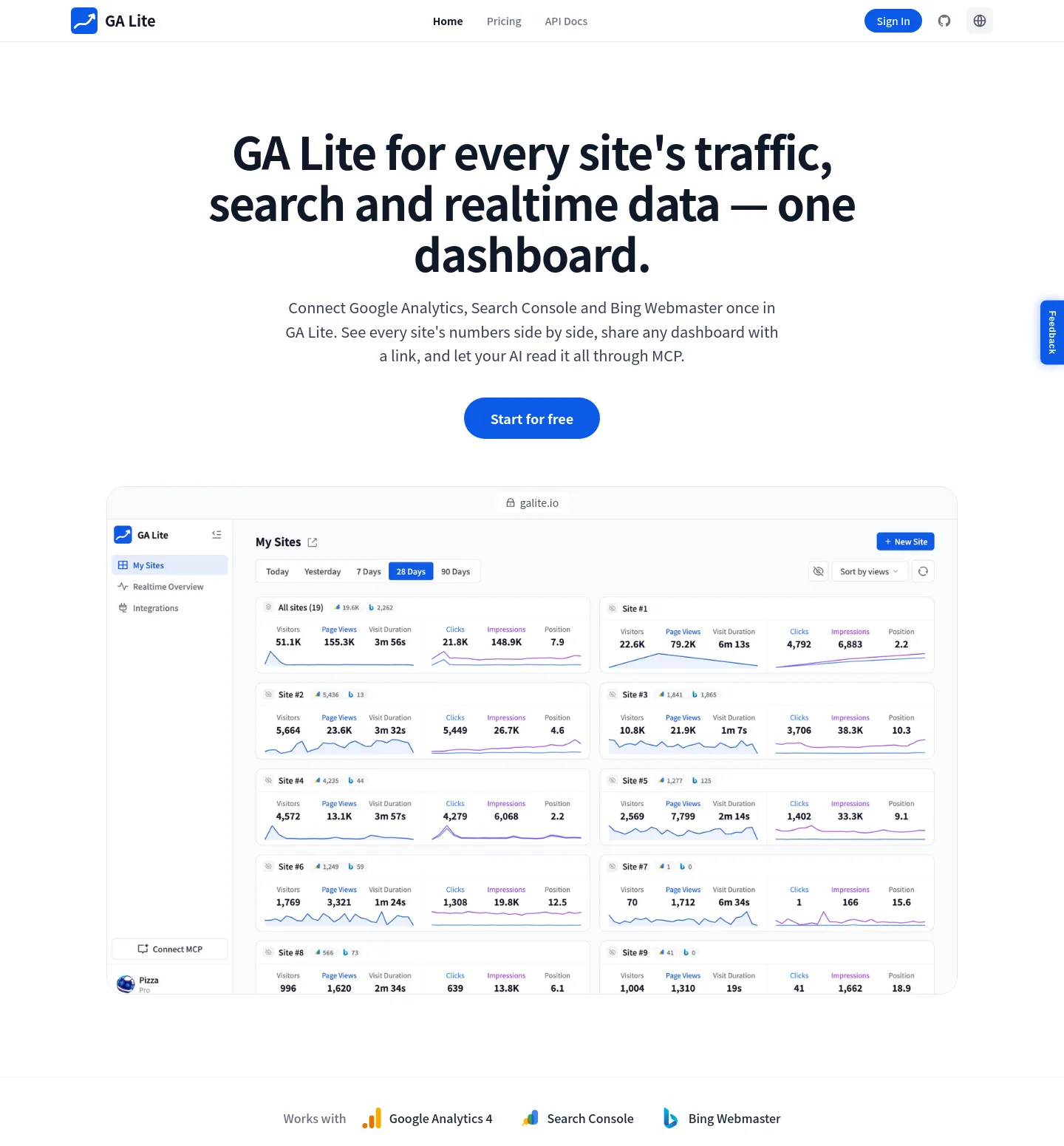 galite.io — a measured funnel