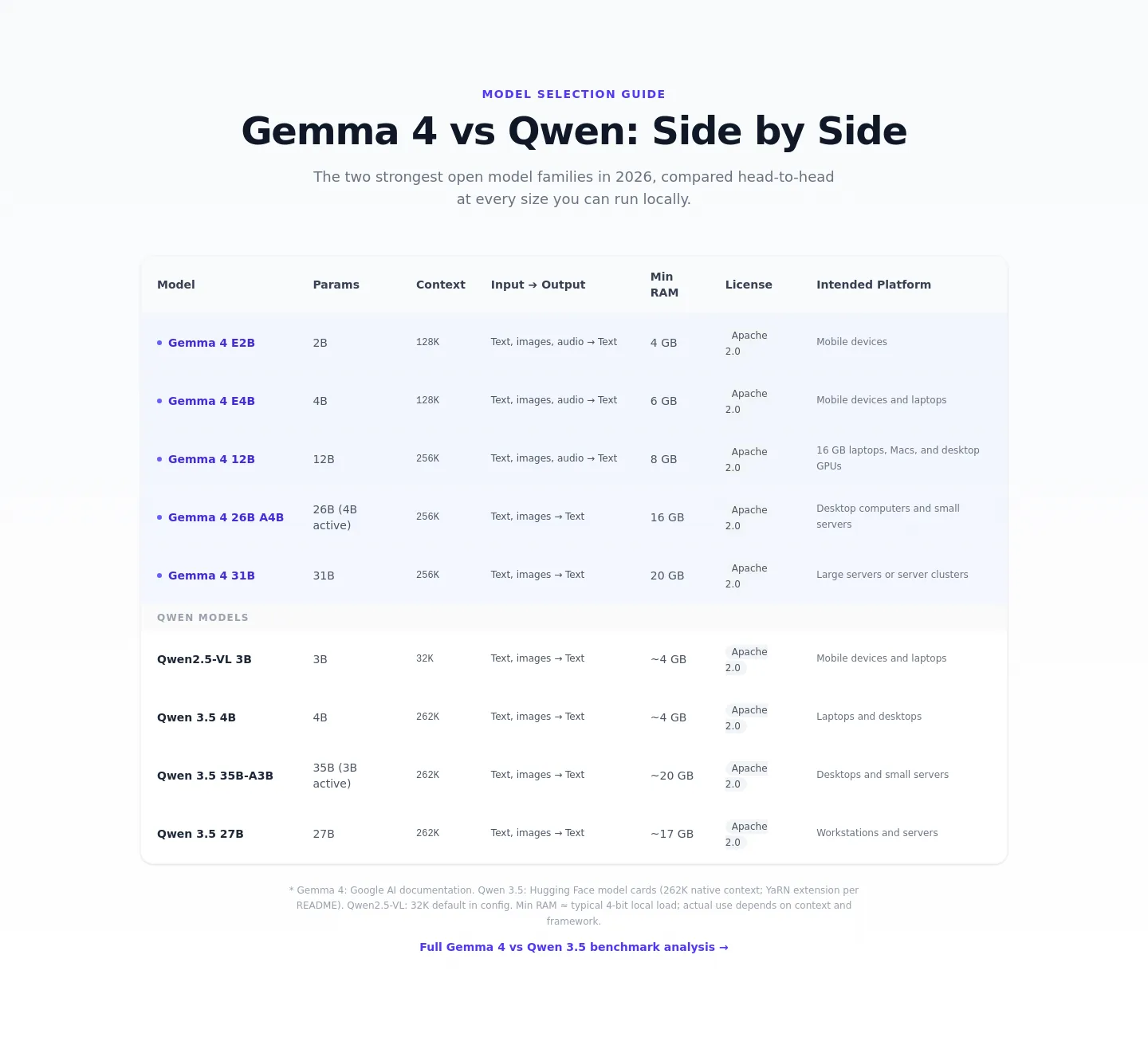gemma4all.com — Comparison