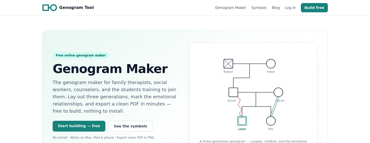 genogramtool.com — a measured funnel