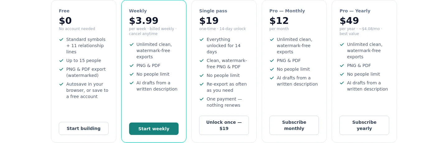 genogramtool.com — Pricing