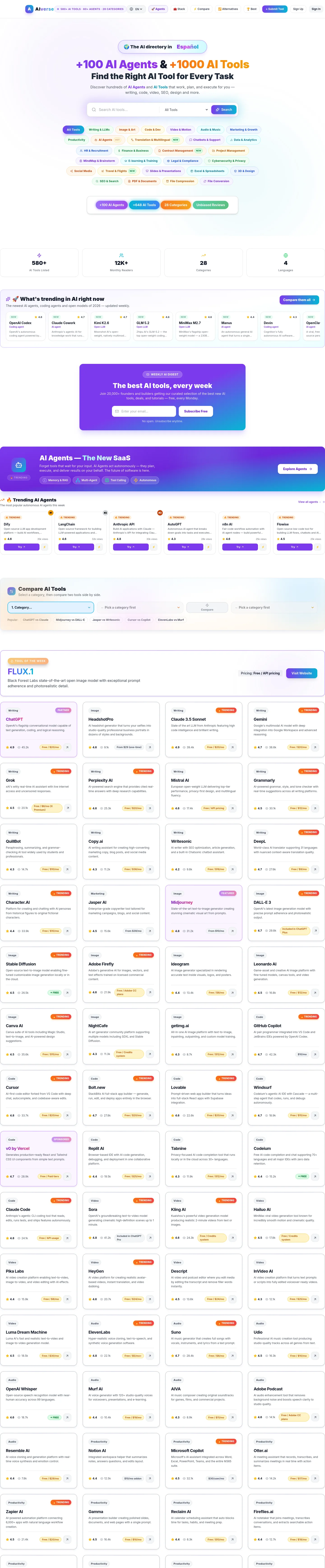 getaiverse.online — a measured funnel