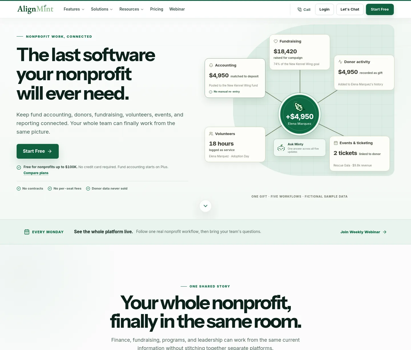 getalignmint.org — a measured funnel