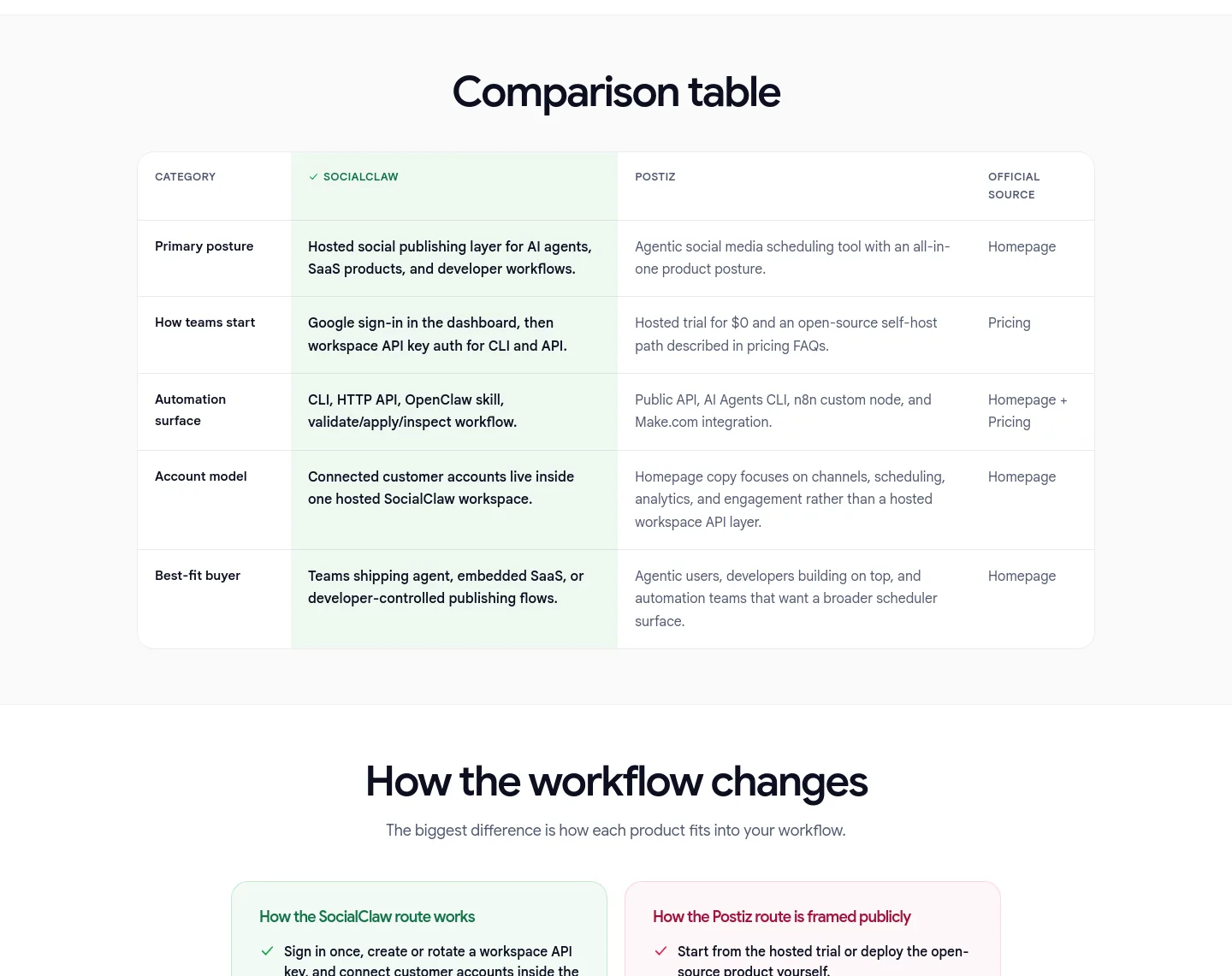 getsocialclaw.com — a real Comparison section
