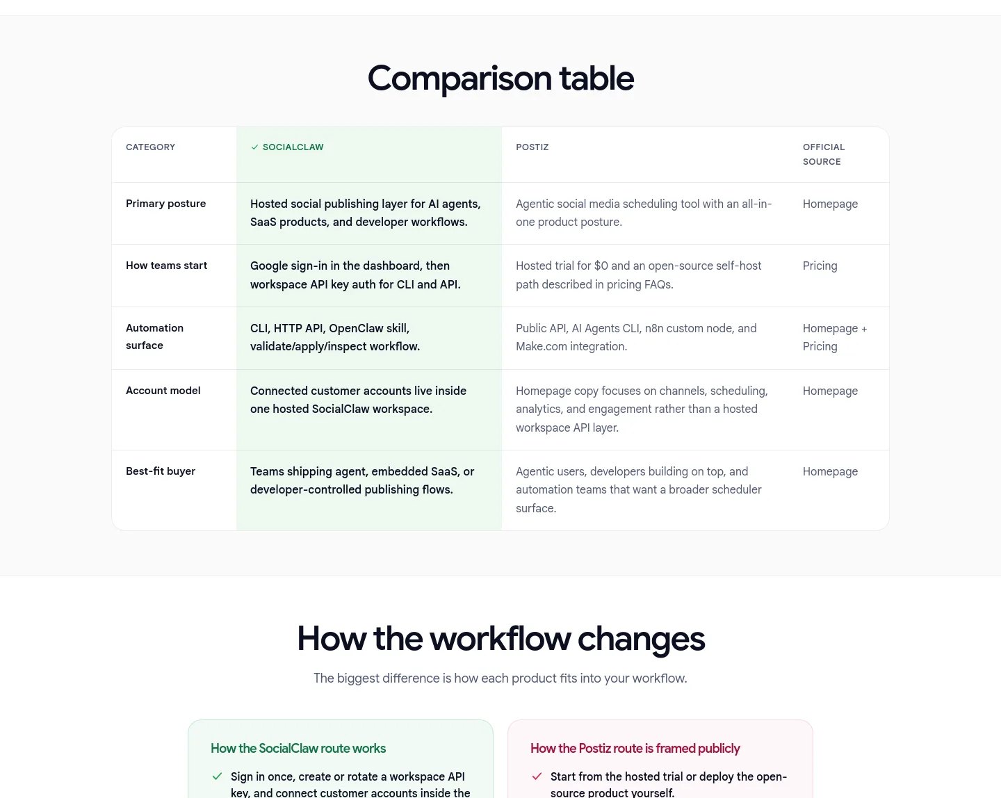 getsocialclaw.com — Comparison
