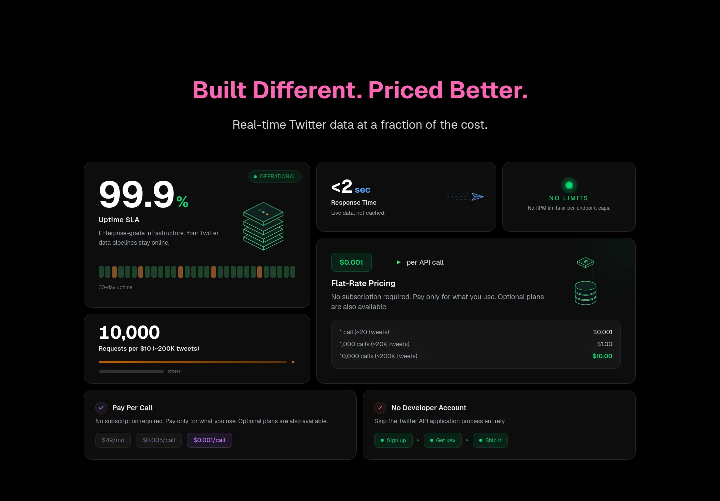getxapi.com — Pricing
