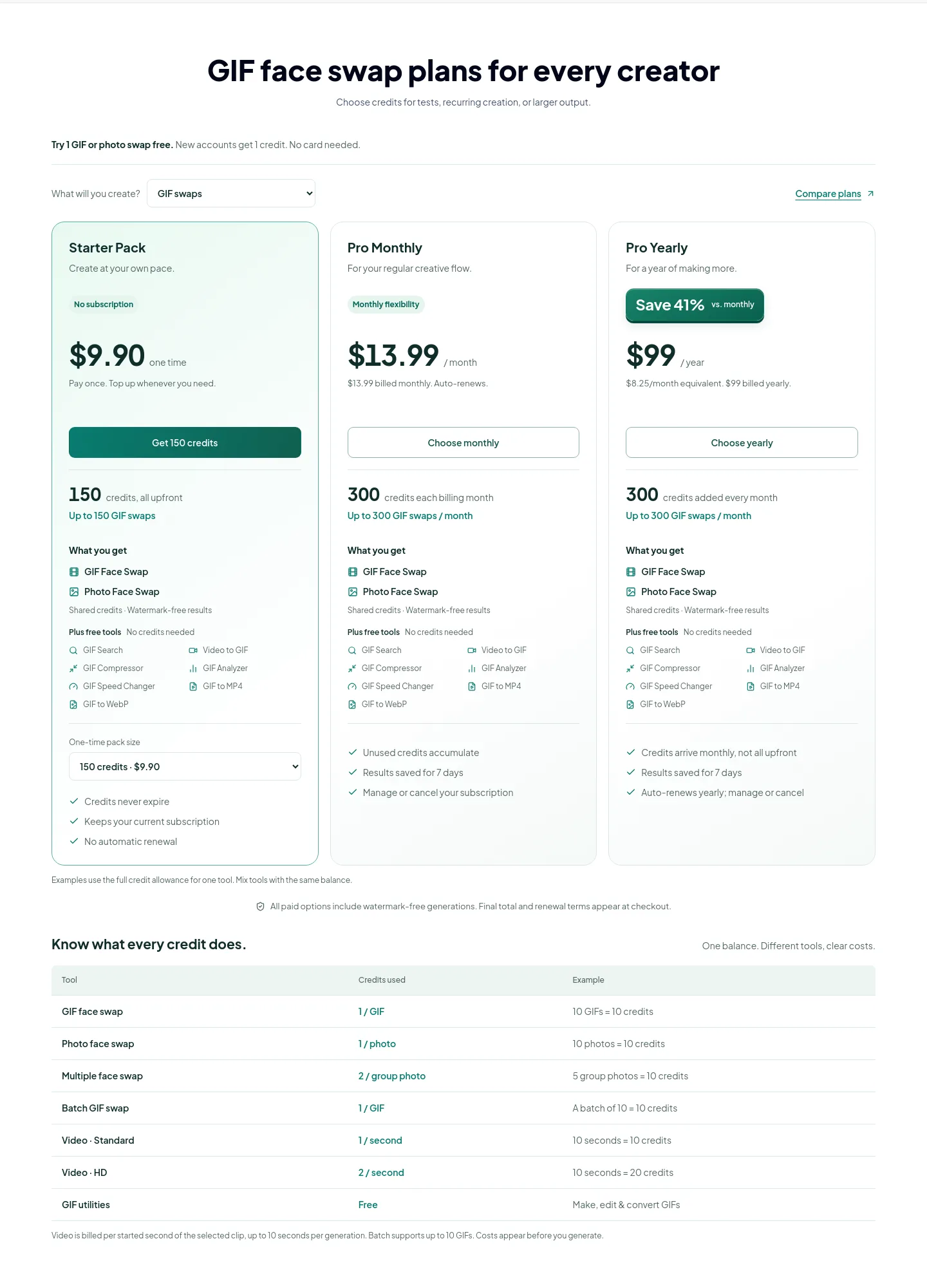 giffaceswap.org — Comparison