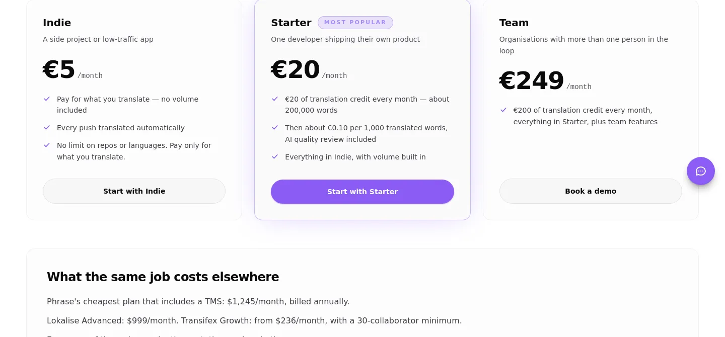 globalize.now — Features