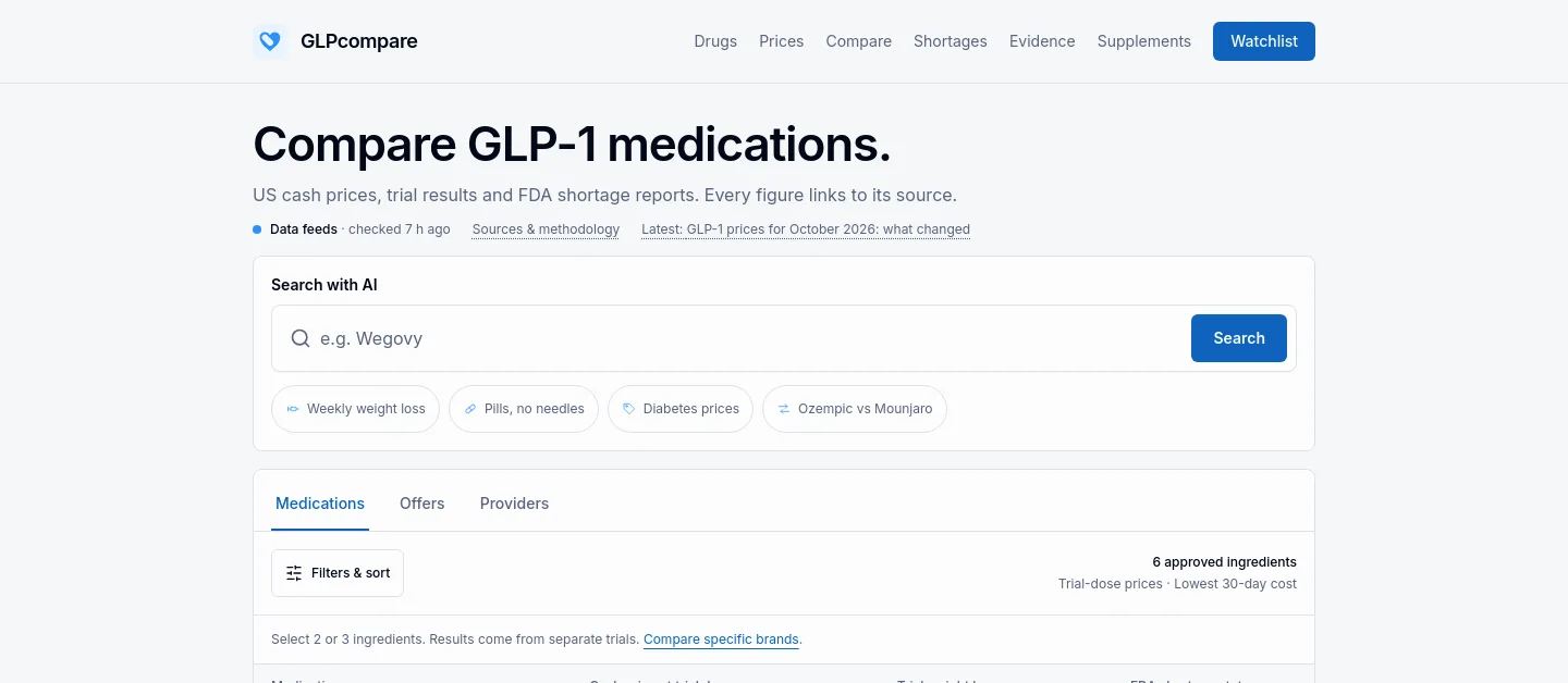 glpcompare.co — a measured funnel