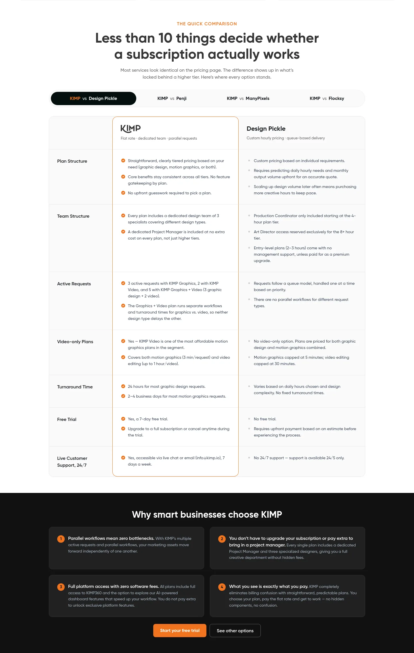 go.kimp.io — Comparison