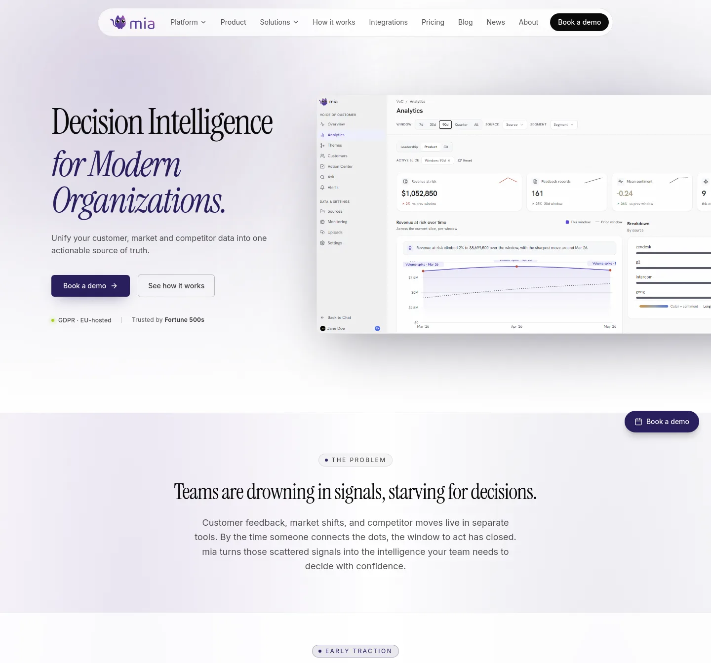 gomia.ai — a measured funnel