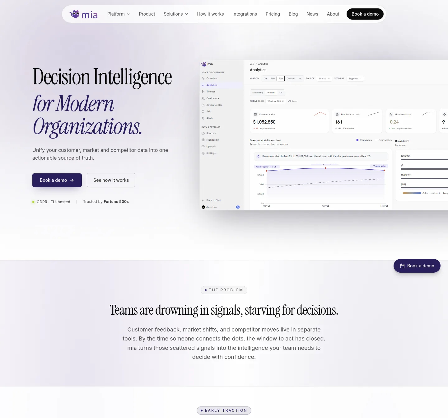 gomia.ai — a measured funnel