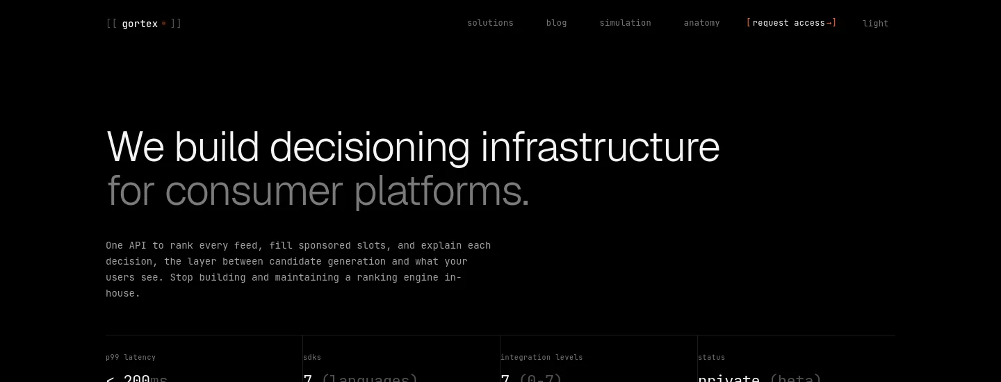 gortex.ai — a measured funnel