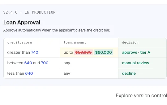 Price anchor element from gorules.io