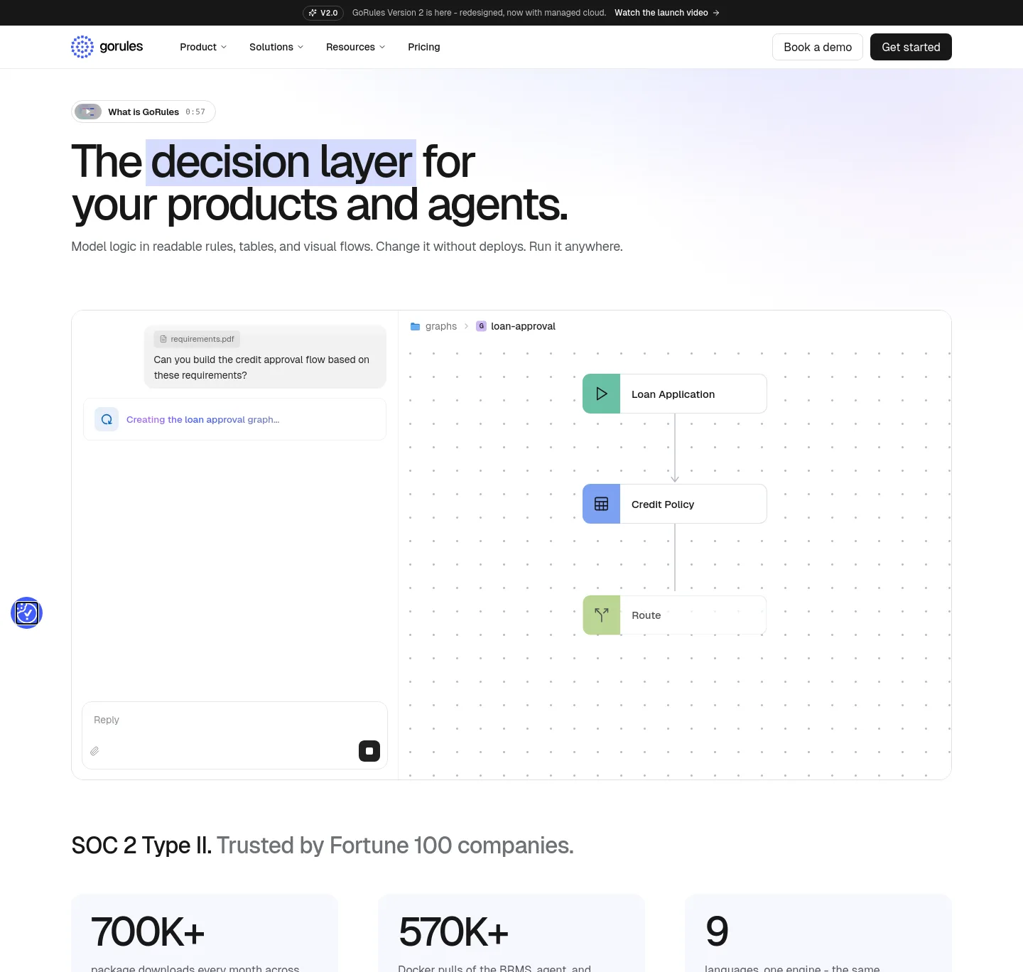 gorules.io — a measured funnel