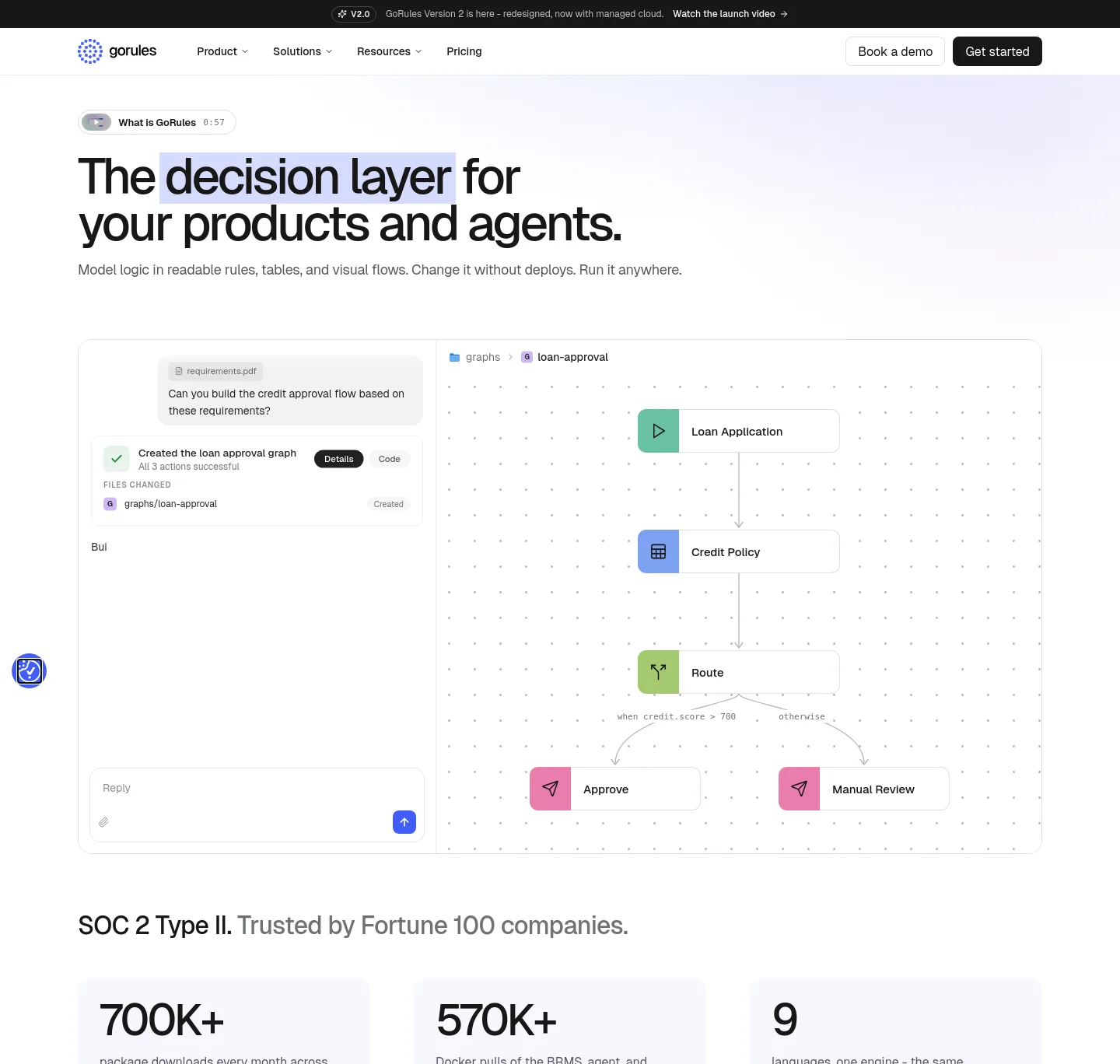 gorules.io — a measured funnel