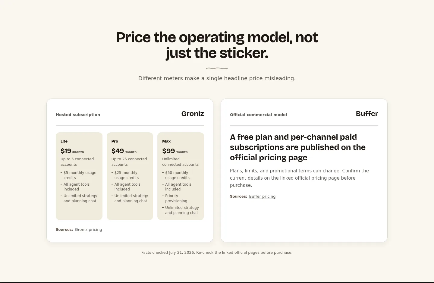 groniz.com Pricing section