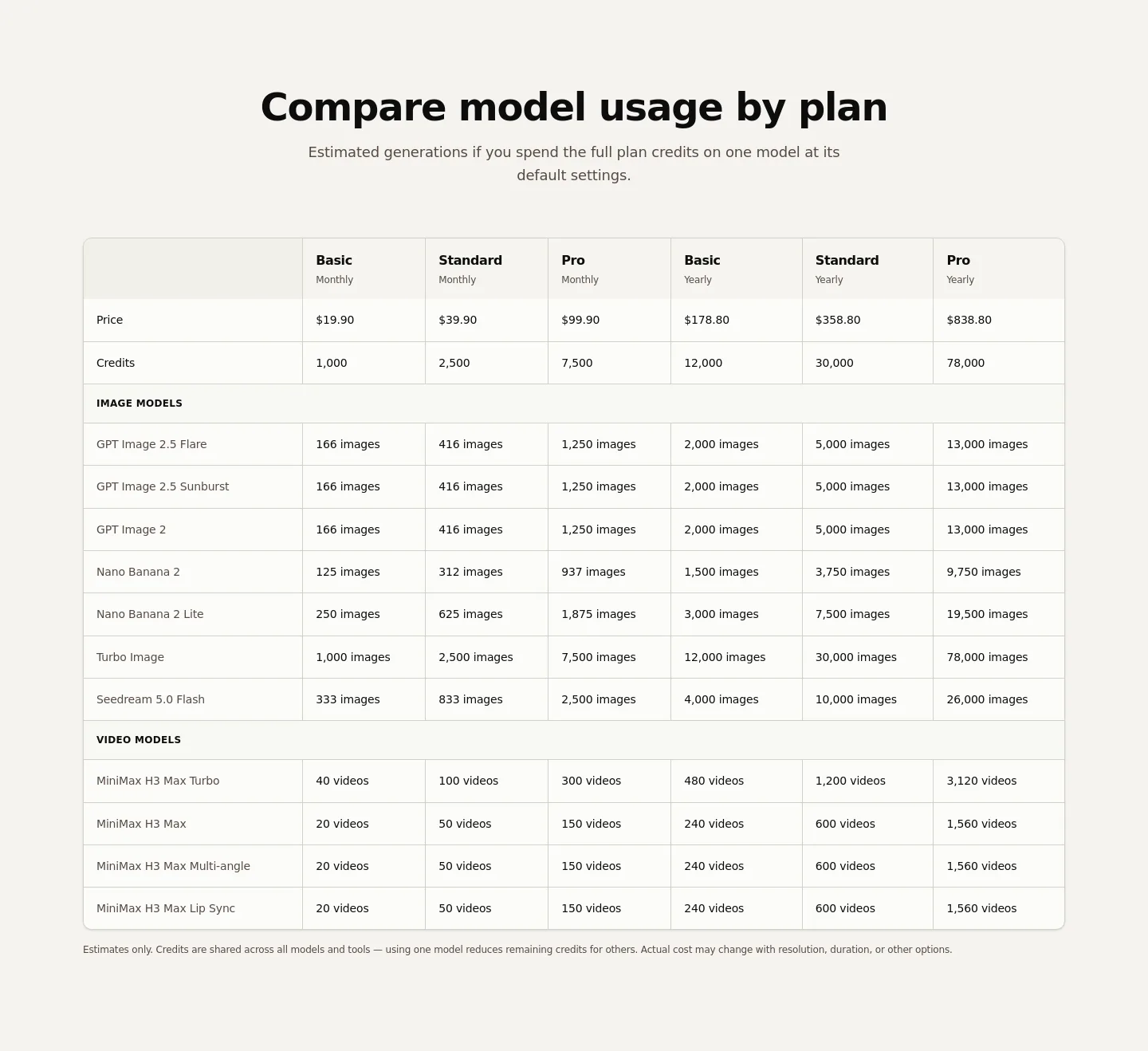 h3max.ai — Pricing