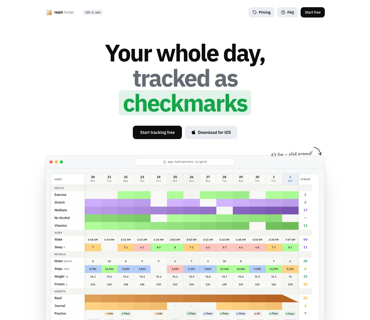 habitpocket.io — a measured funnel