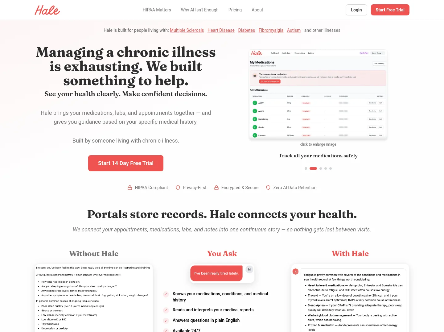 hale.med — a measured funnel