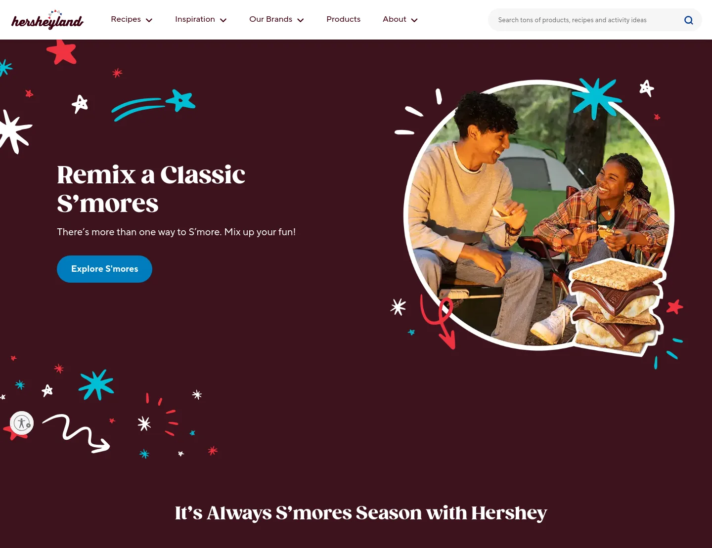 hersheyland.com — a measured funnel