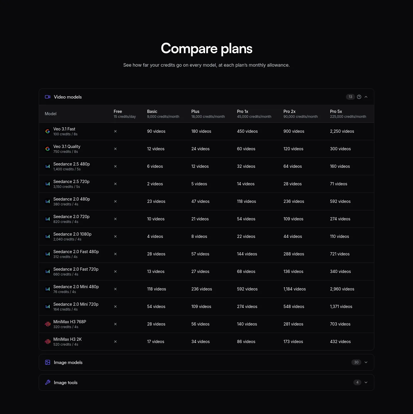 hevzo.com — Comparison