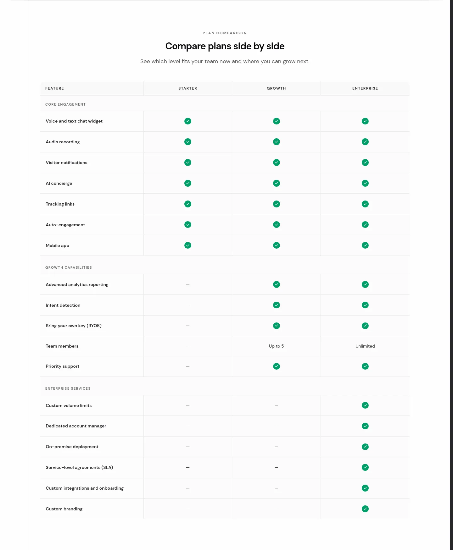 heyzinc.com — a real Comparison section