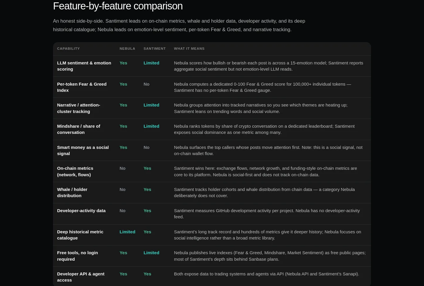 hiddensystems.ai — Comparison