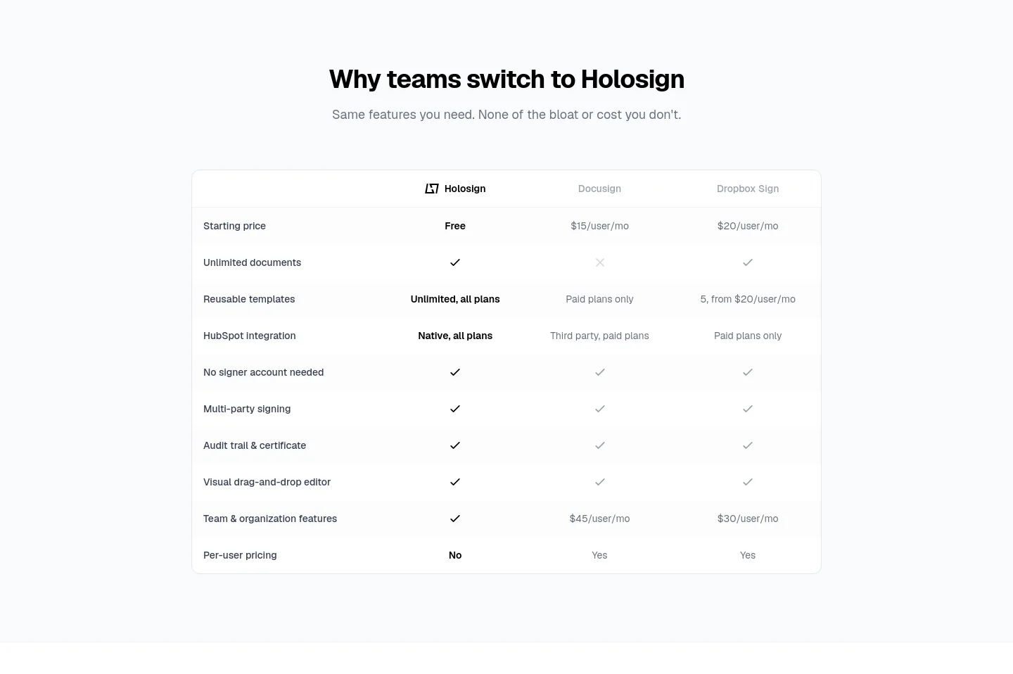 holosign.co — a real Pricing section
