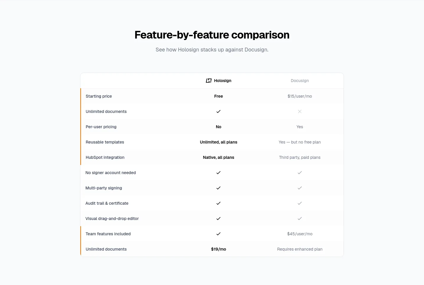 holosign.co — a real Pricing section