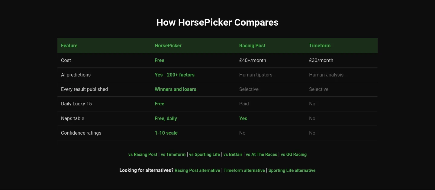 horsepicker.net — Comparison