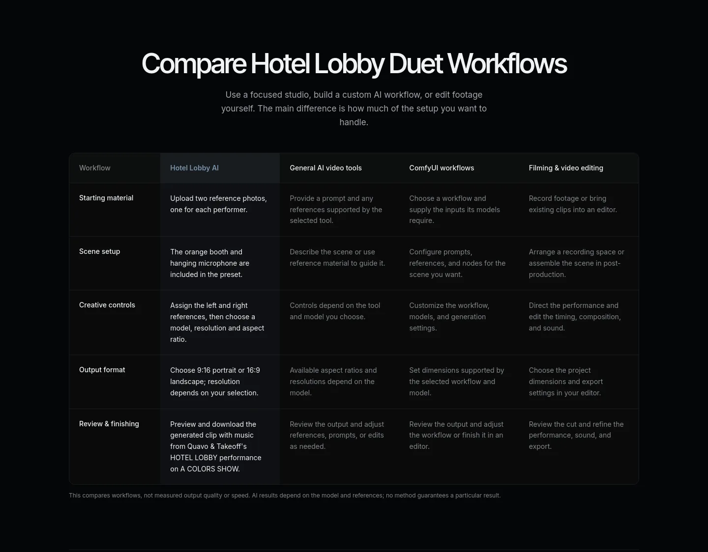 hotellobby-ai.net — Comparison