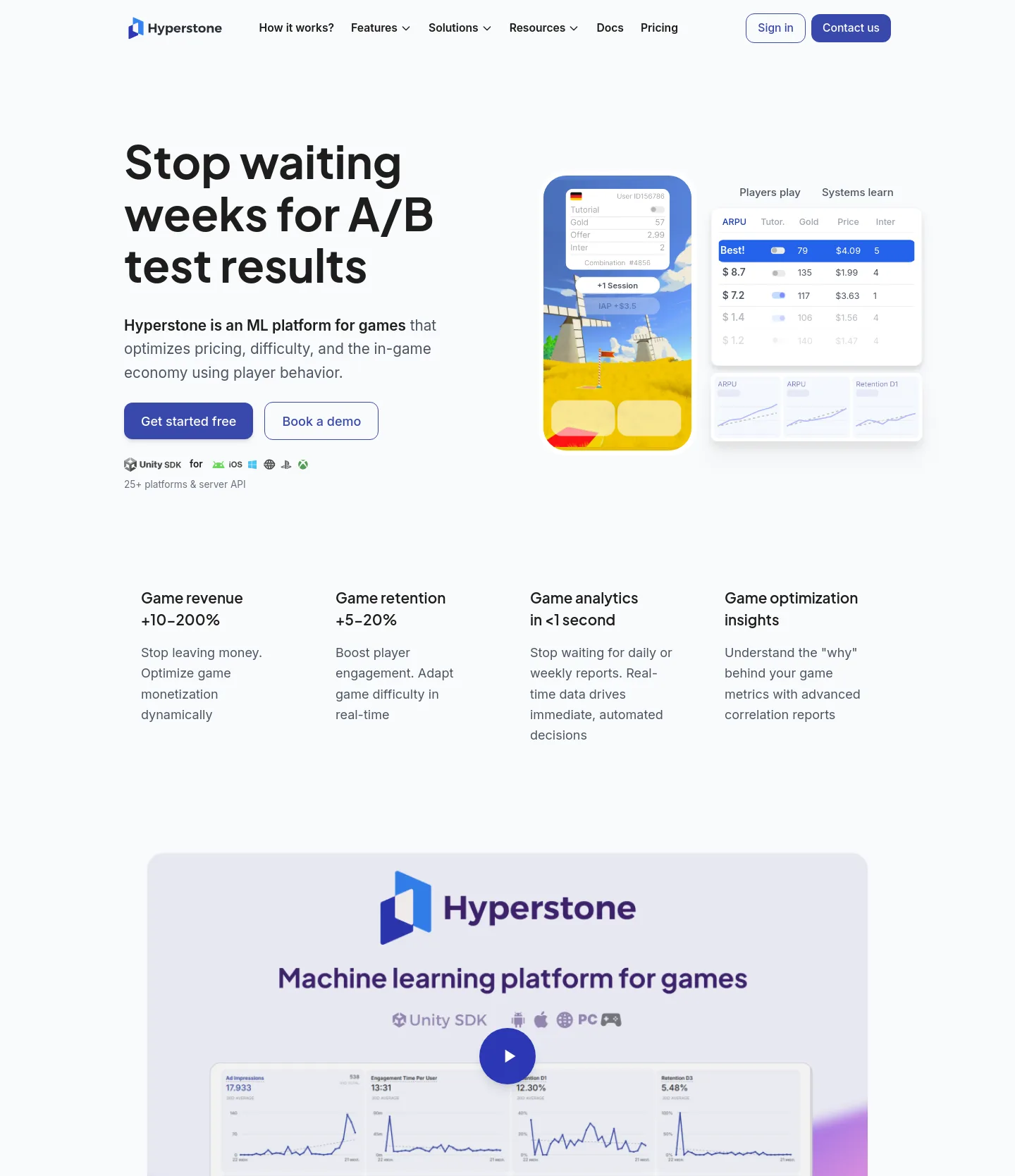 hyperstone.ai — a measured funnel