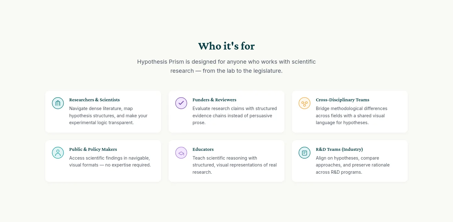 hypothesisprism.com — a real Logo Wall section
