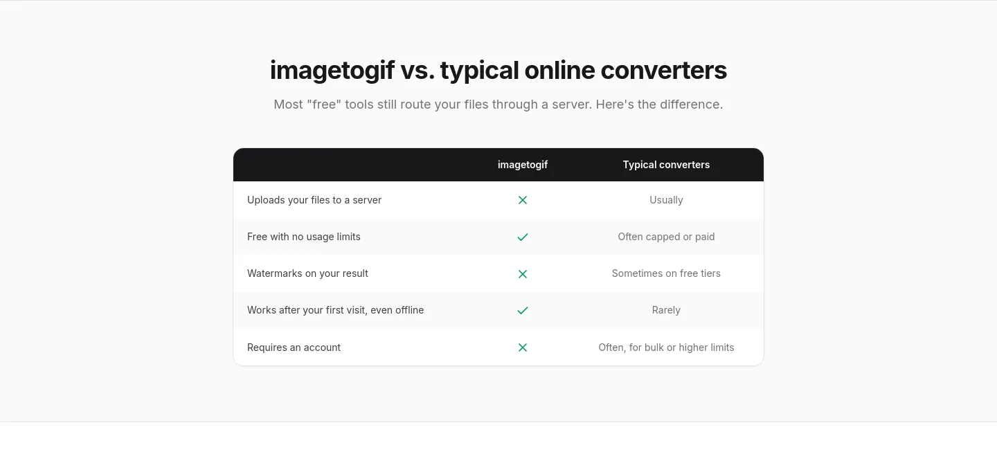imagetogif.com — a real Comparison section