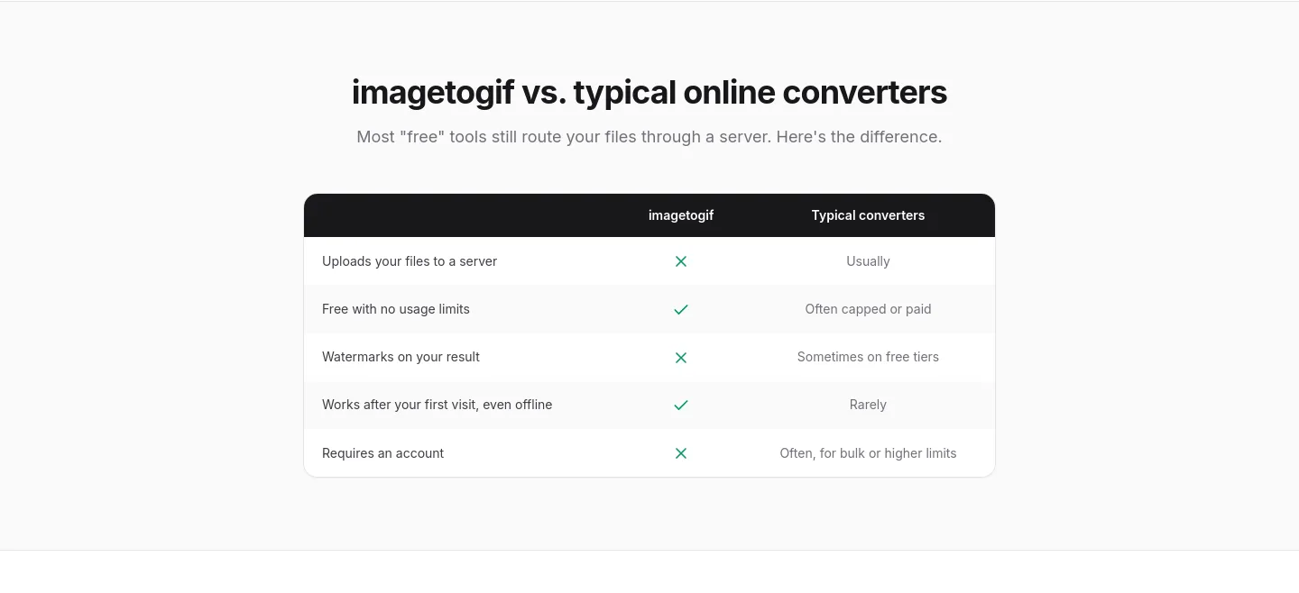 imagetogif.com — Comparison