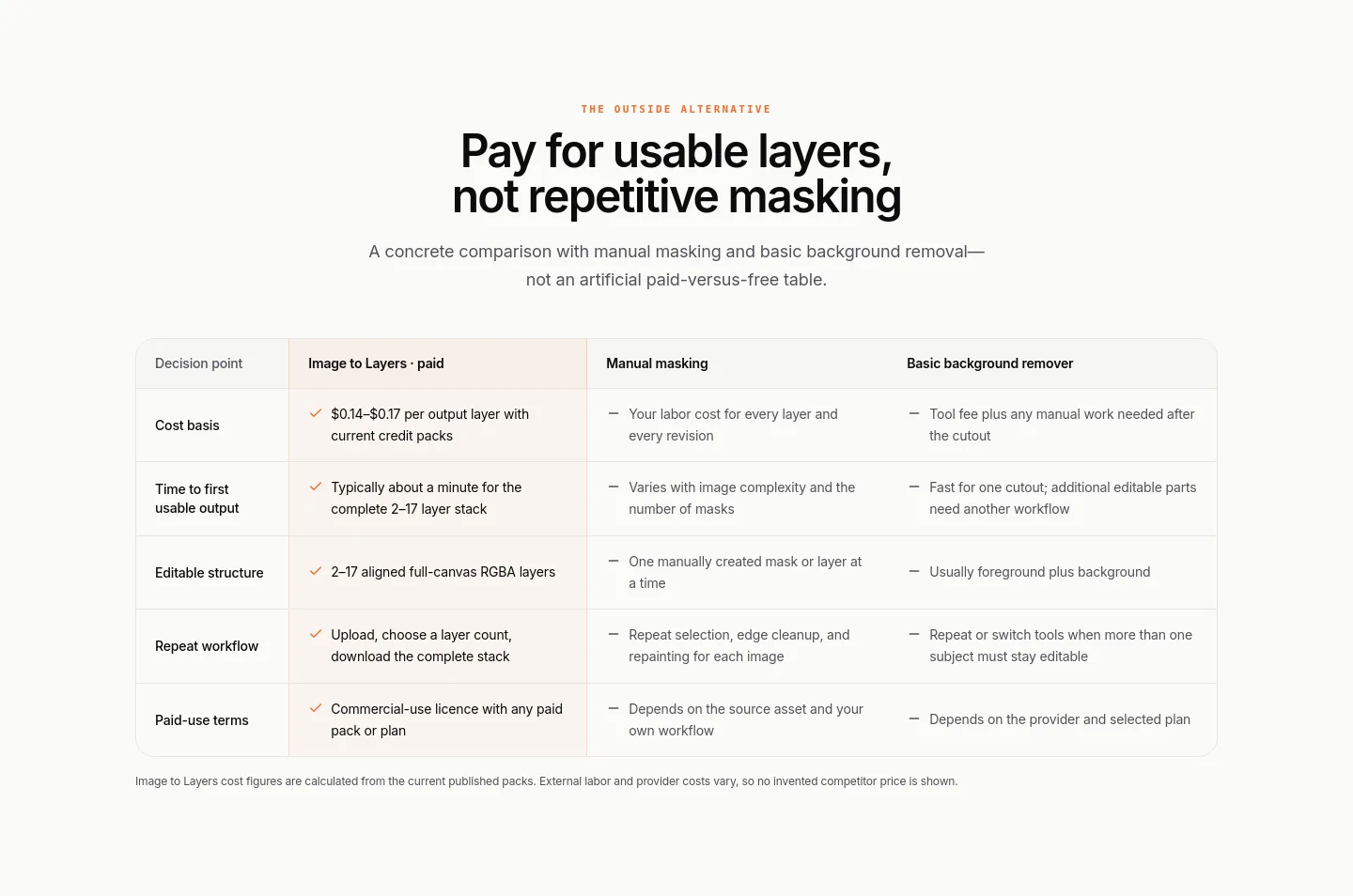 imagetolayers.org — Pricing