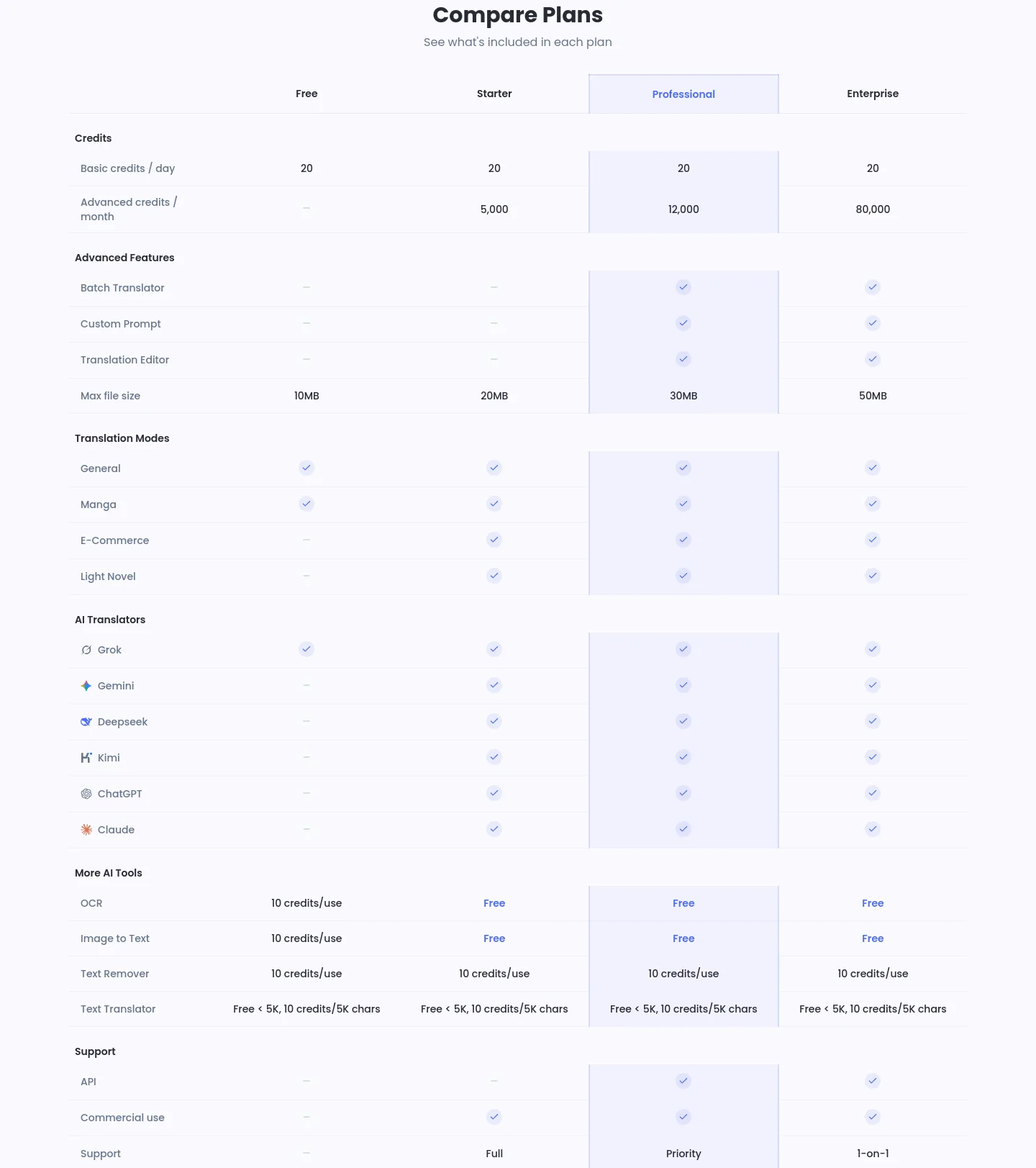 imagetranslate.ai Comparison section