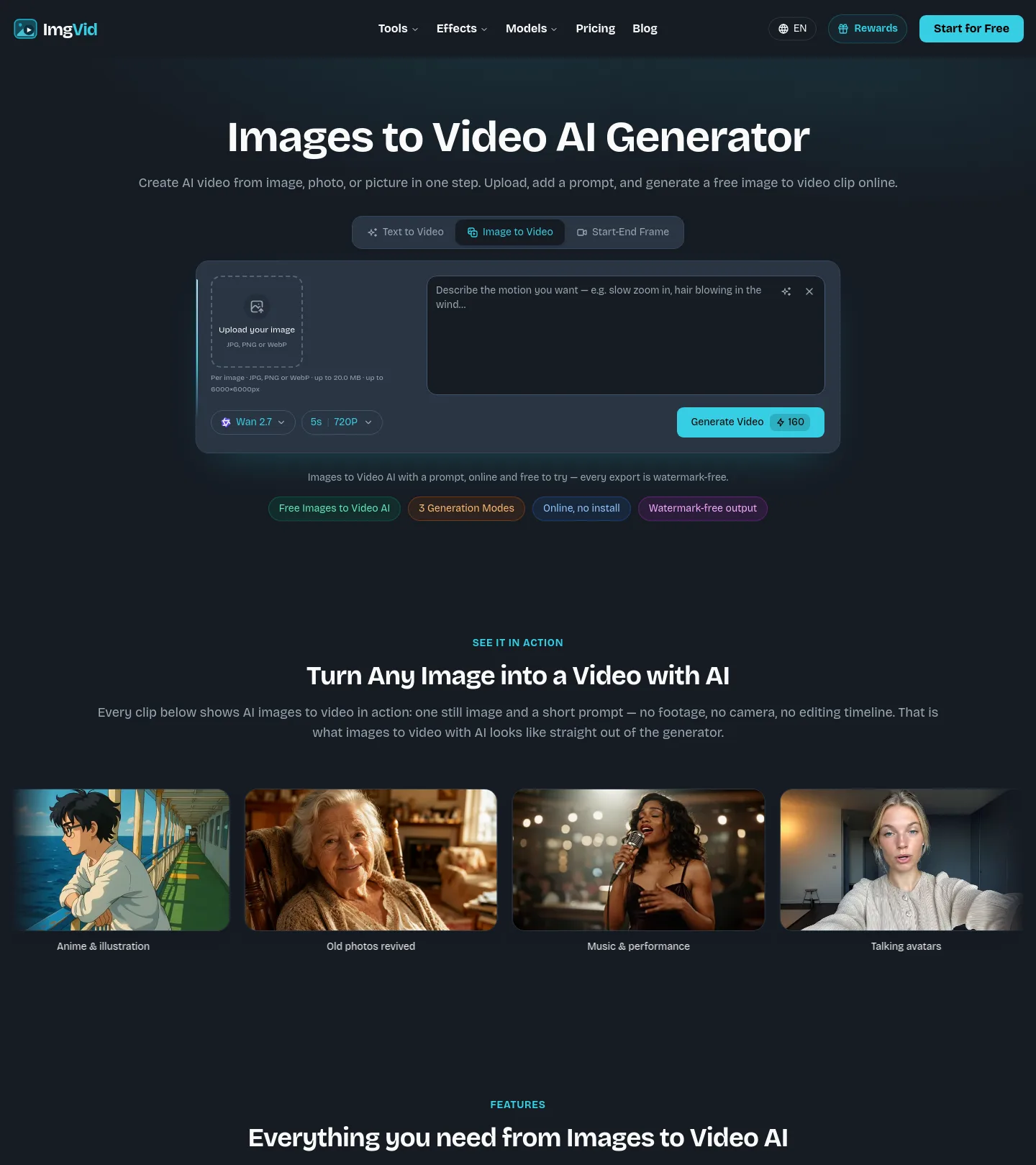 imgvid.net — a measured funnel