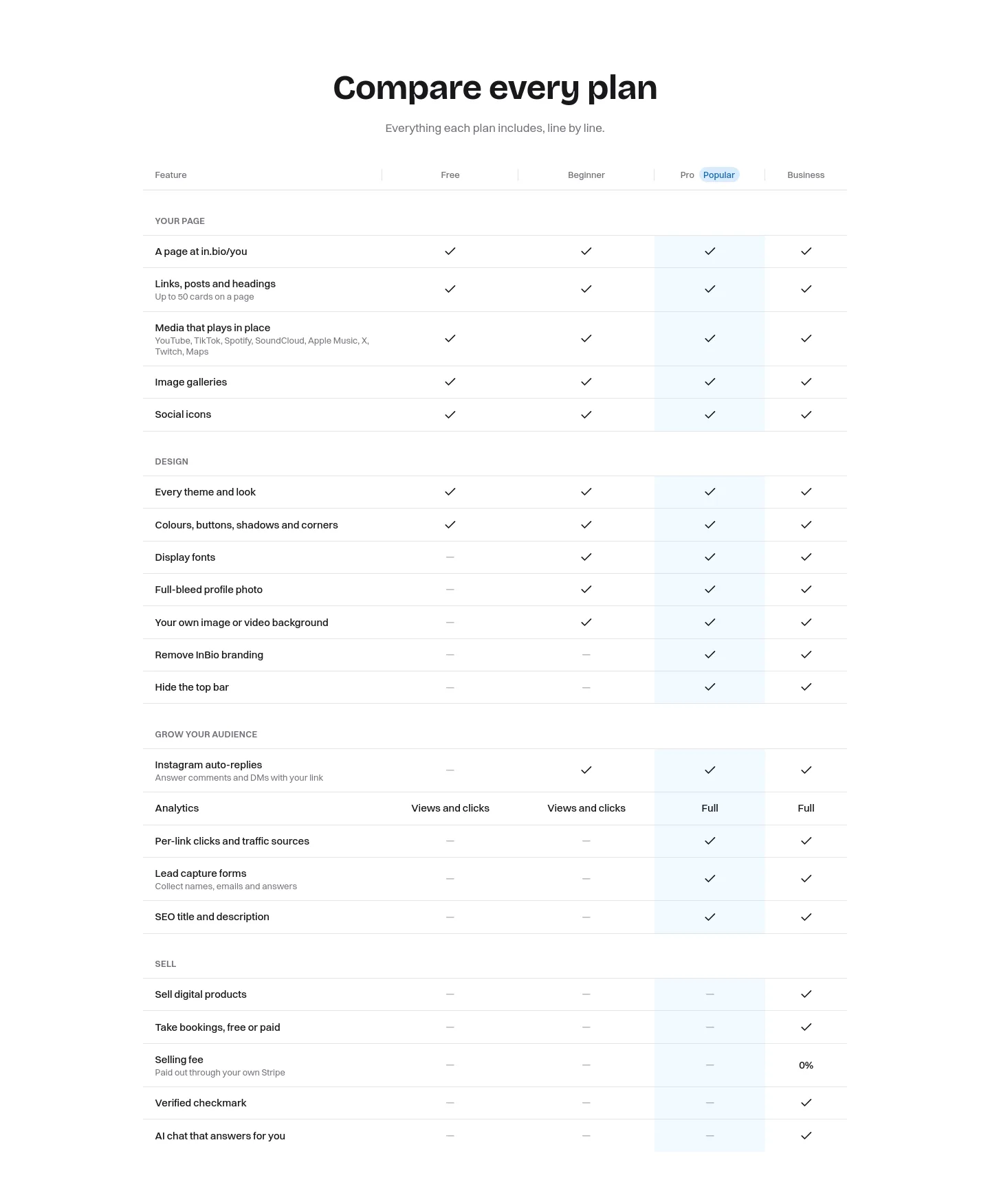 in.bio — Comparison